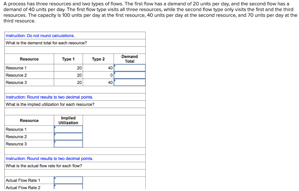 undefined A process has three resources and two