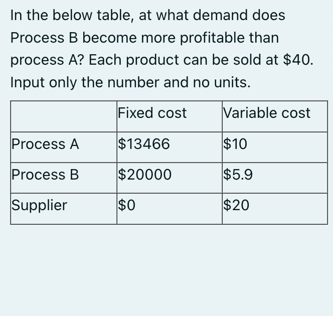 In the below table, at what demand does Process B