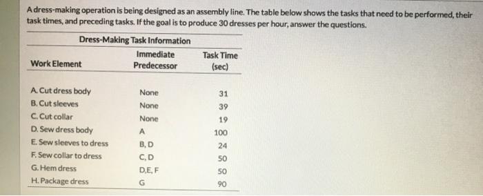 Adress-making operation is being designed as an