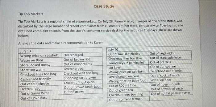 please complete only case preparation chart.