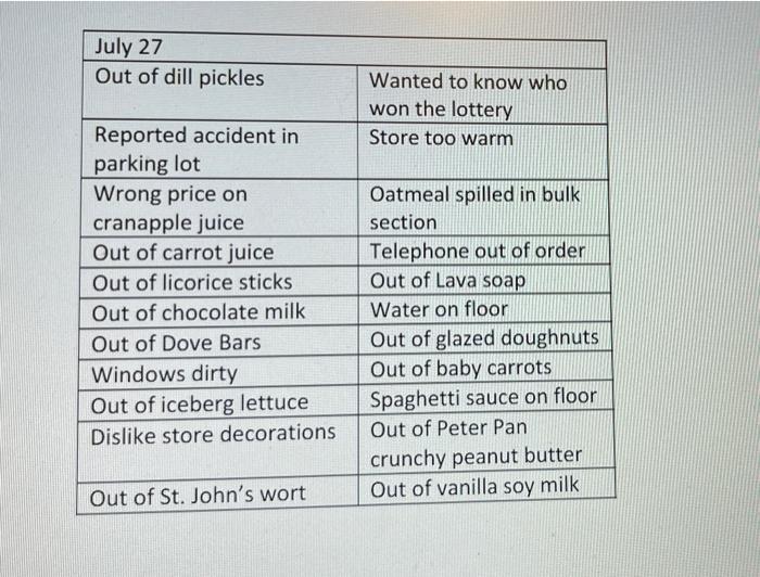 please complete only case preparation chart.