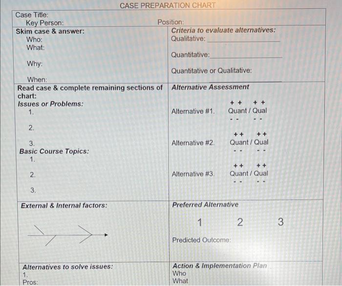 please complete only case preparation chart.