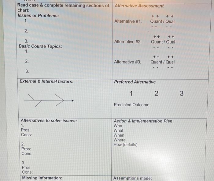 please complete only case preparation chart.
