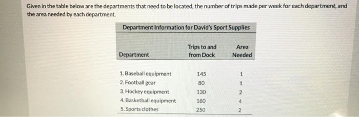 David's Sport Supplies is a store that sells