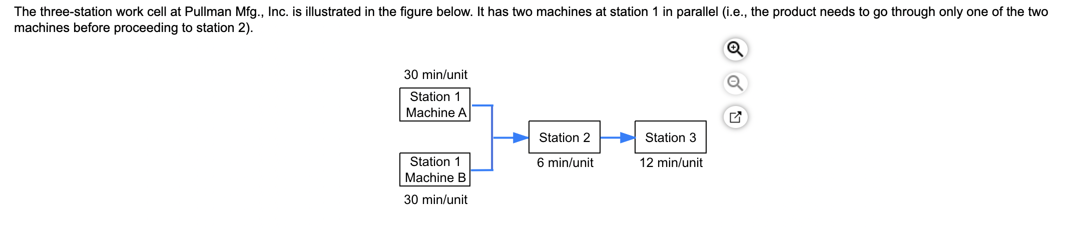 A) The throughput time is _____ minutes (enter