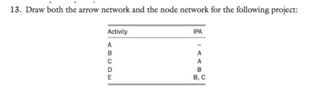 Draw Both the Arrow Network and the Node Network
