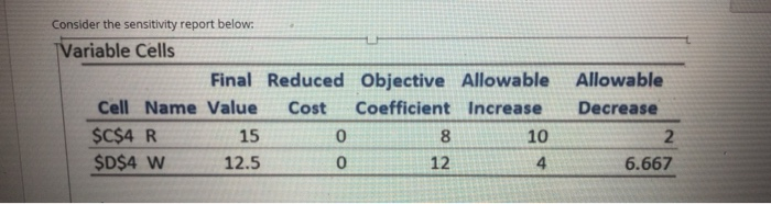 Consider the sensitivity report below: TVariable