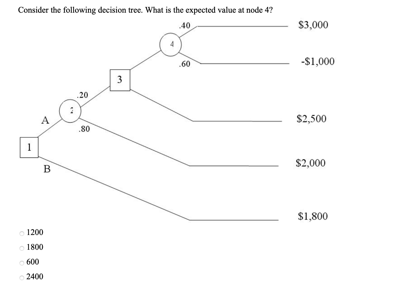 Consider the following decision tree. What is the