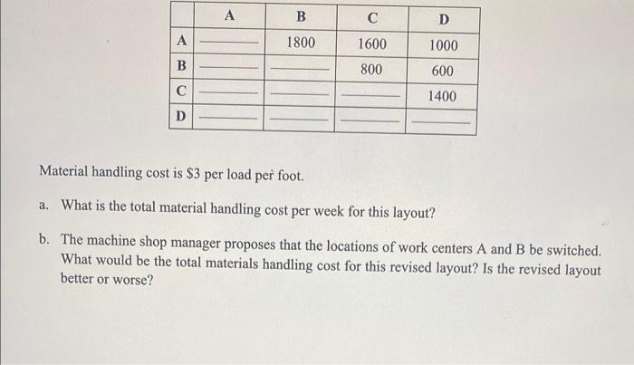 Problem 2 A machine shop has four work centers: