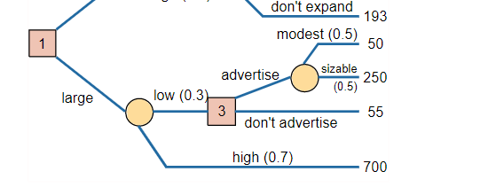 Cheryl Druehl Retailers, Inc., must decide