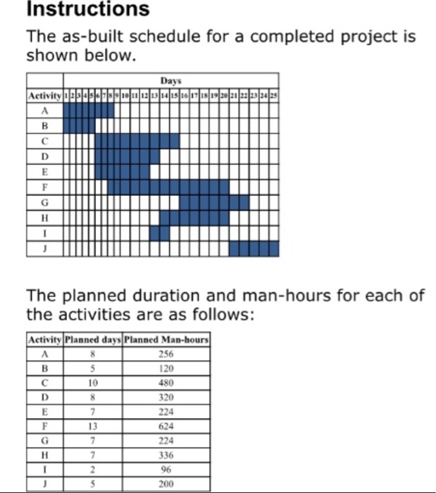 Instructions The as-built schedule for a