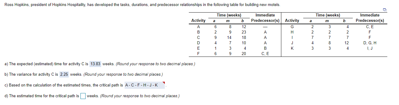 d) The estimated time for the critical path is
