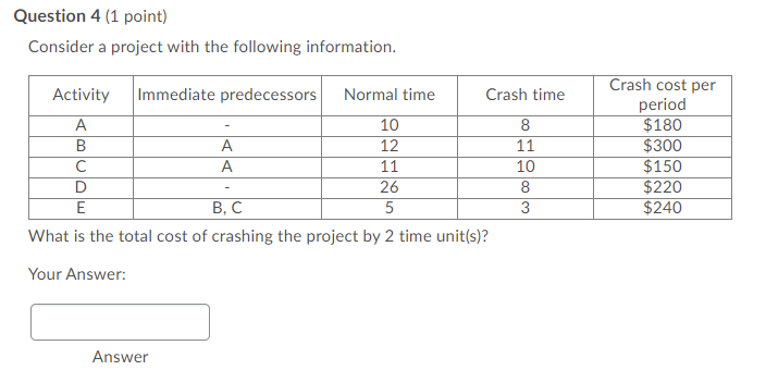 Question 4 (1 point) Consider a project with the