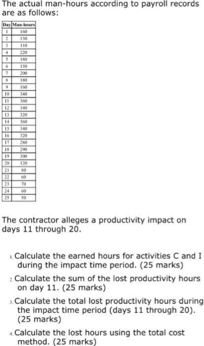 Instructions The as-built schedule for a