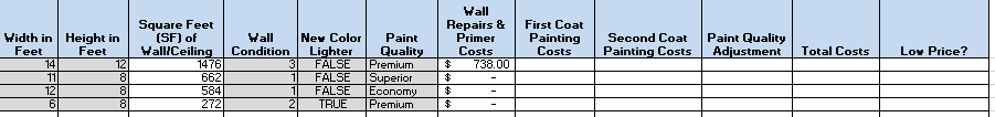 Calculate the cost of the first coat of paint. If