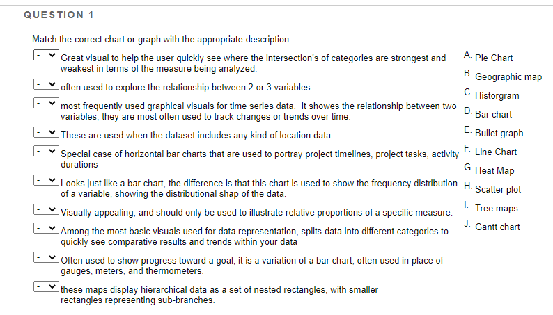 QUESTION 1 Match the correct chart or graph with