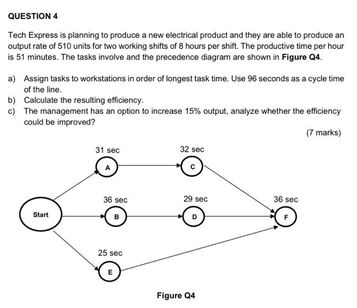 QUESTION 4 Tech Express is planning to produce a