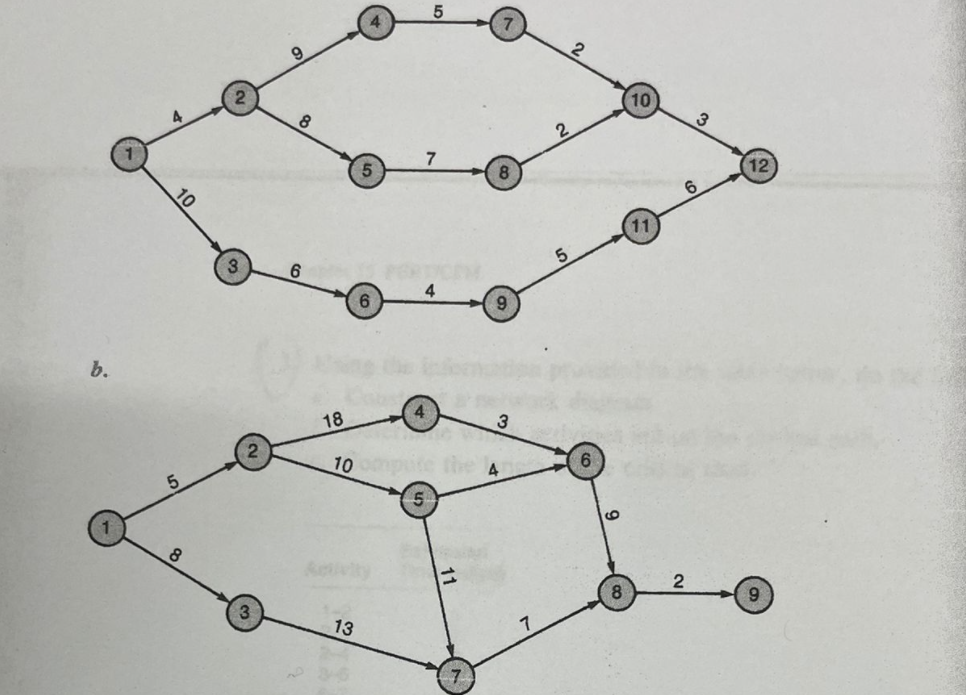 Please Answer question #4 1A and 1B 5 10 8 3 2 7