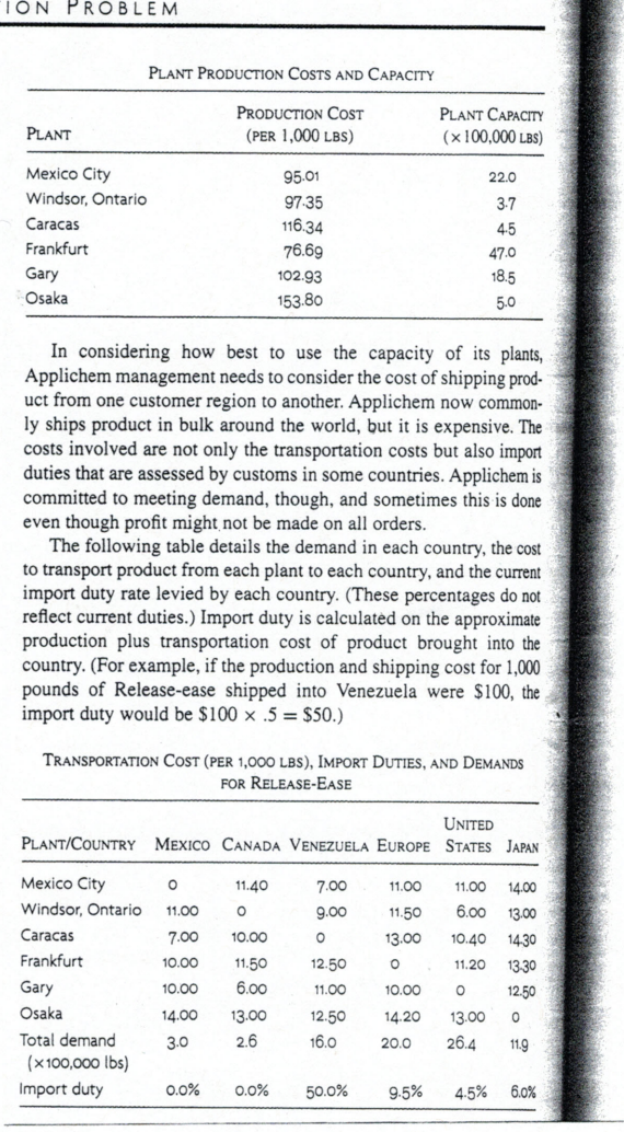 LP Transportation Problem/Excel Solver. Attached
