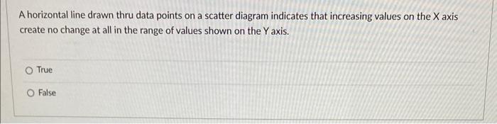 Help me Please! A horizontal line drawn thru data