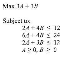 Consider the following linear programming