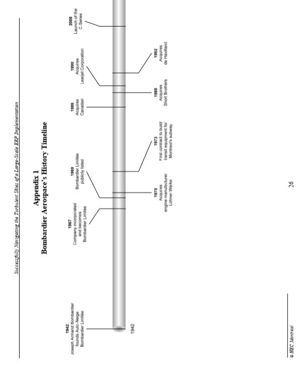 Post-mortem of the first phase: How was the