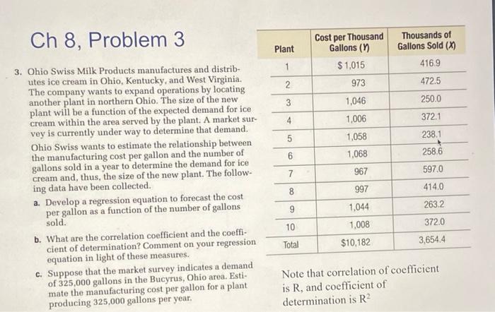 Ch 8, Problem 3 Plant Cost per Thousand Gallons (