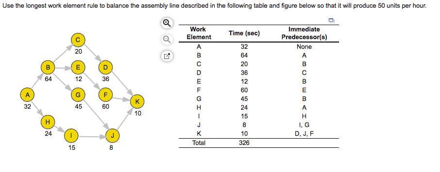 a. Determine the cycle time c, which is the