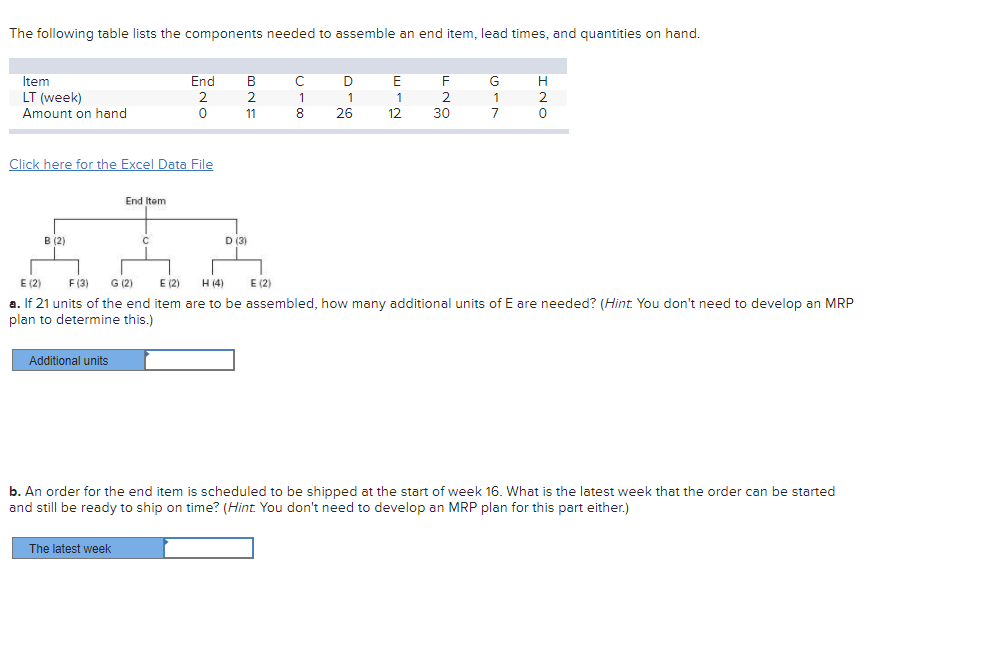 The following table lists the components needed