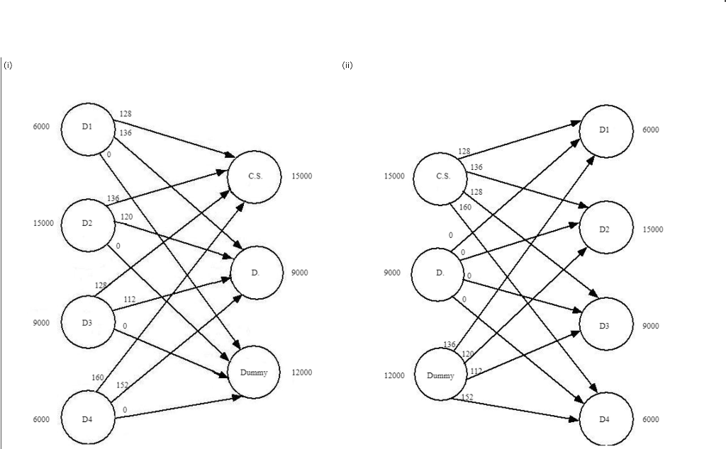 Problem 6-06 (Algorithmic) Klein Chemicals, Inc.,