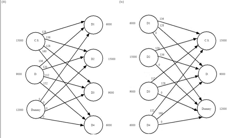 Problem 6-06 (Algorithmic) Klein Chemicals, Inc.,