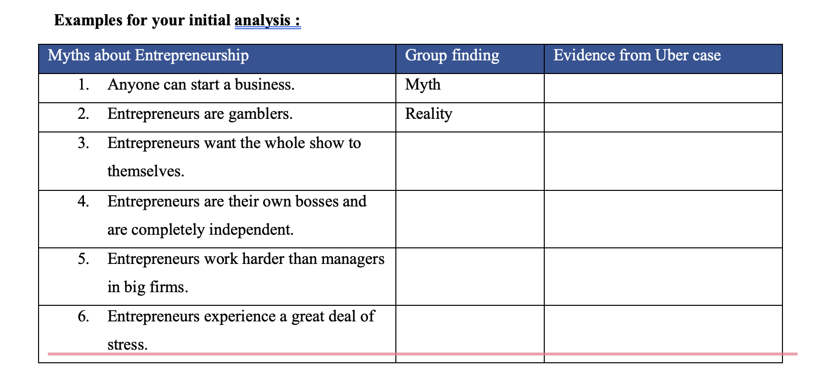 specify your answer in (uber company) Q1- What is