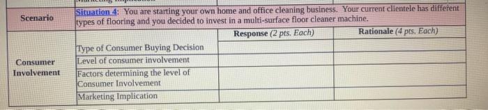 determine type of Consumer Buying Decision. level