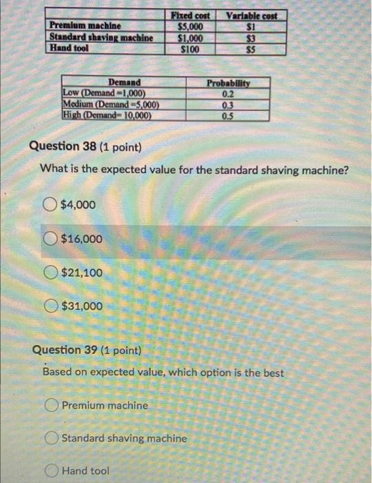 Premium machine Standard shaving machine Hand