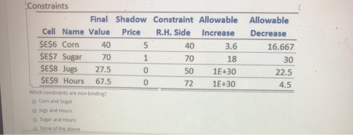 Consider the sensitivity report below: TVariable