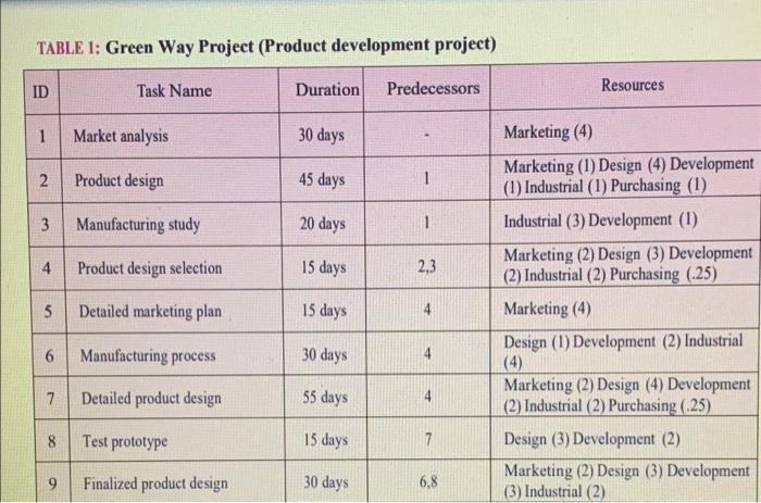 the last photo is the question The Orbit Track