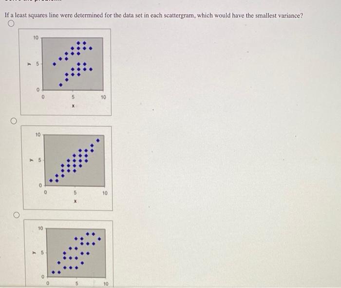 If a least squares line were determined for the