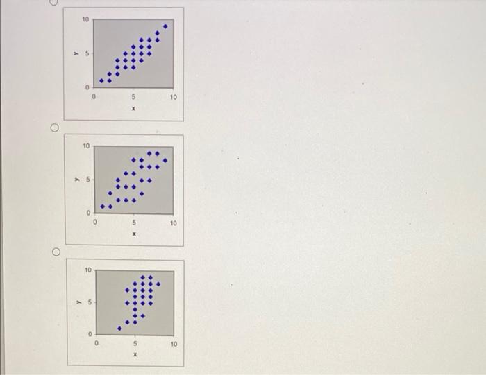 If a least squares line were determined for the