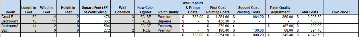 In an Low Price? column, determine if (TRUE or