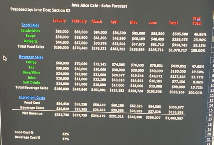 show full work please. thank you! the external