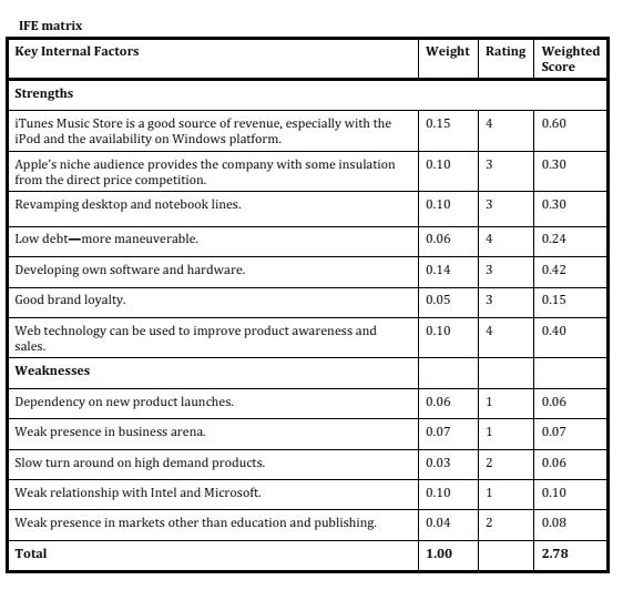 Mission "Apple is committed to bringing the best