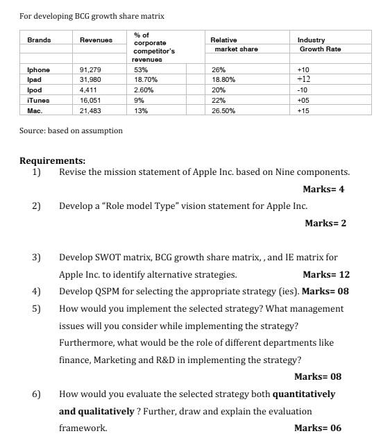 Mission "Apple is committed to bringing the best