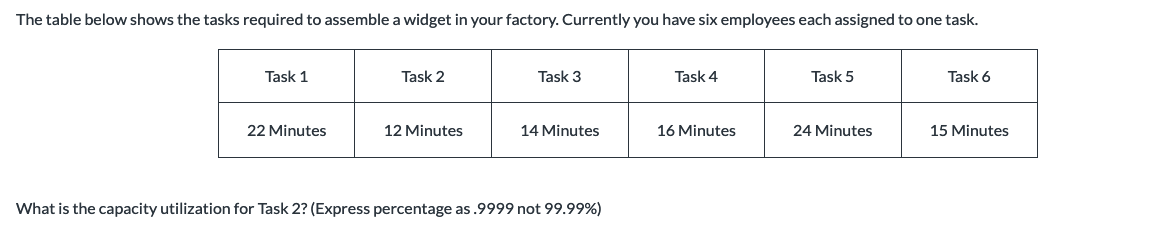 The table below shows the tasks required to