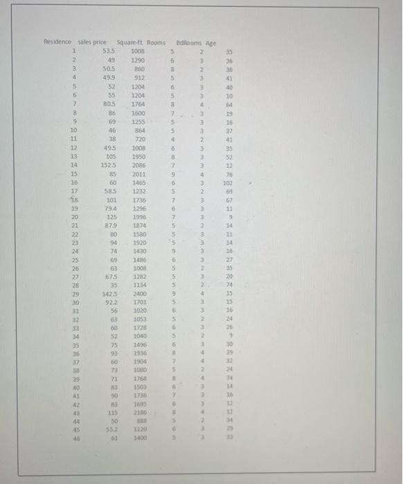 Using the data below answer the following