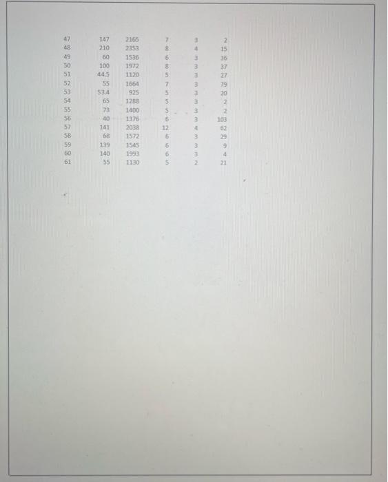 Using the data below answer the following