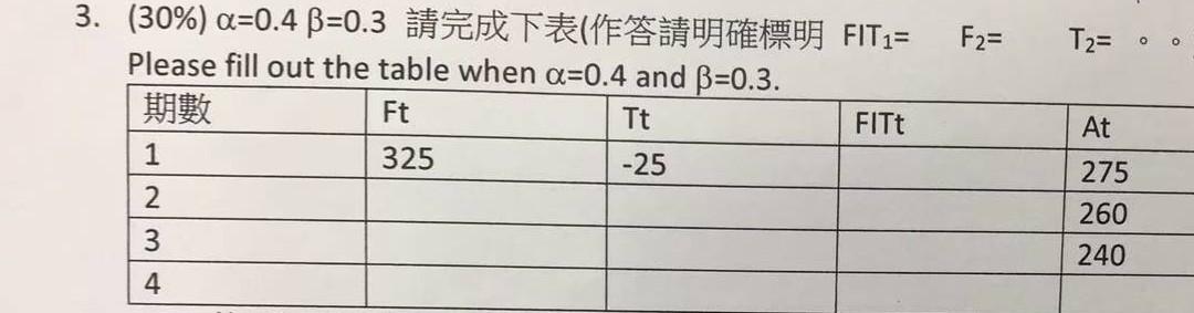 F2= T2= O 3. (30%) a=0.4 B=0.3 E TEES FIT1=
