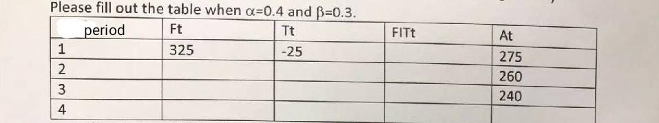F2= T2= O 3. (30%) a=0.4 B=0.3 E TEES FIT1=