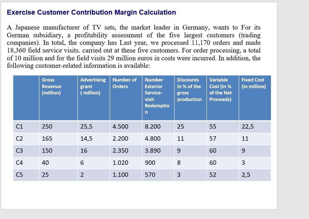 COMPLETE THE TABLE AND SHOWS CALCULATION COMPLETE