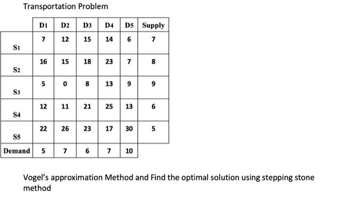 Transportation Problem Vogel's approximation