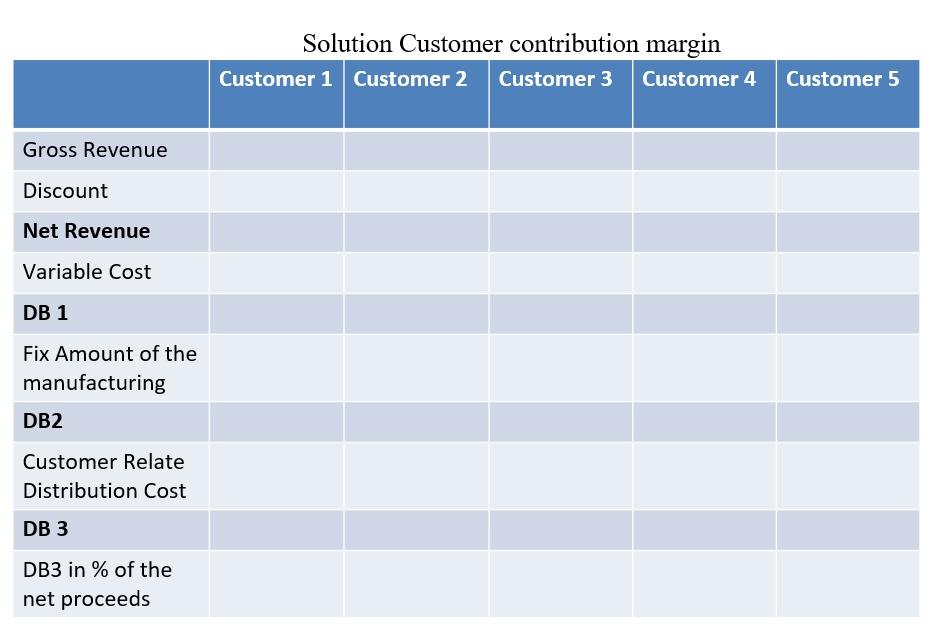 COMPLETE THE TABLE AND SHOWS CALCULATION COMPLETE